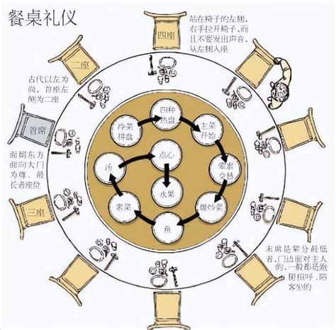 ddf 意思 中式圓桌座位圖